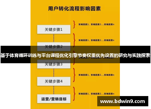 基于体育循环训练与平台课程优化引擎节奏权重优先设置的研究与实践探索
