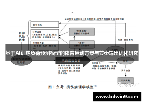 基于AI训练负荷预测模型的体育运动方案与节奏输出优化研究