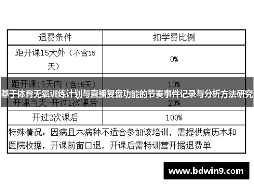 基于体育无氧训练计划与直播复盘功能的节奏事件记录与分析方法研究